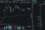 紫微运势“若干重大金融政策”即将落定，金融科技能否继续向上突破？