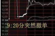 紫微运势中国股市：集合竞价时涨停，却在9:20分撤单，你知道是怎么回事吗？不妨学学犹太人的思维方法