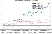 紫微运势兴证策略：谁在买港股新消费和创新药？