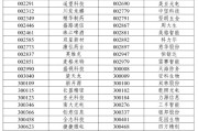 紫微运势A股重大调整6月16日生效！6大跨市场指数合计换187只样本